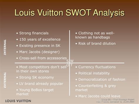 usp of louis vuitton|Louis Vuitton SWOT Analysis .